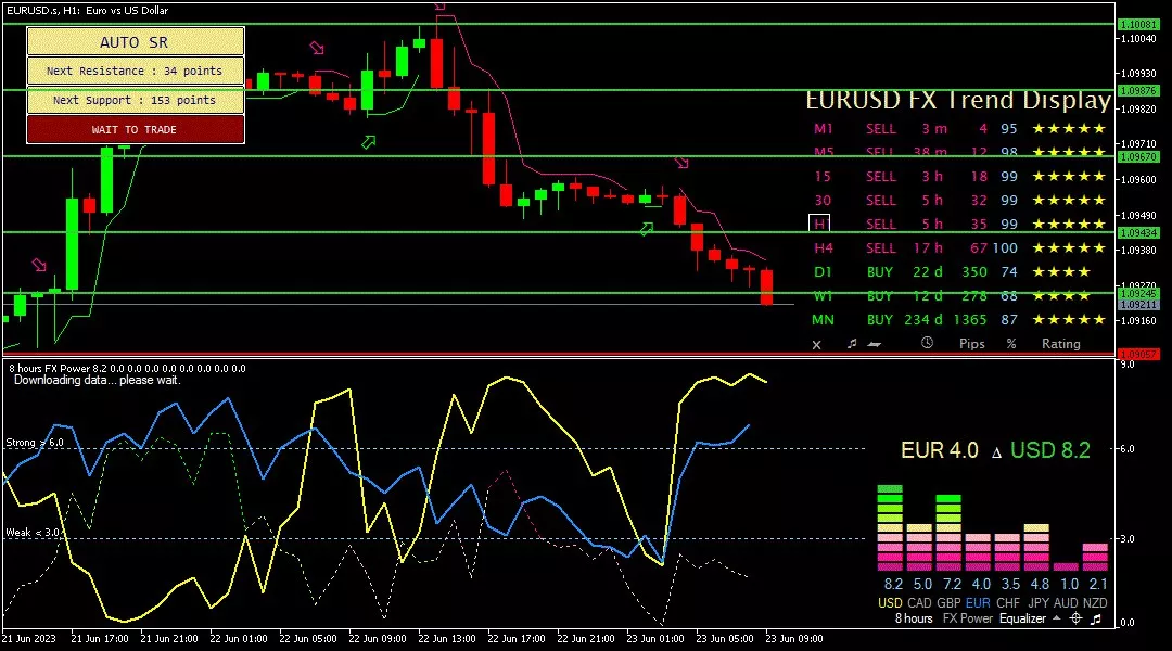 Euro, 23 Juni 2023